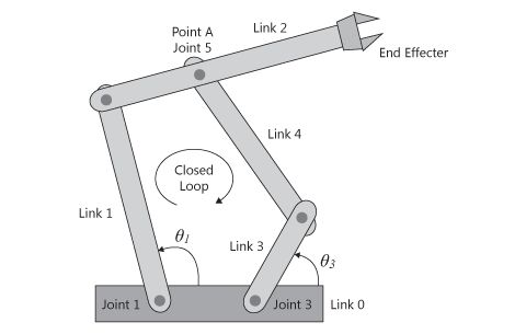 Kinematic / surface reference